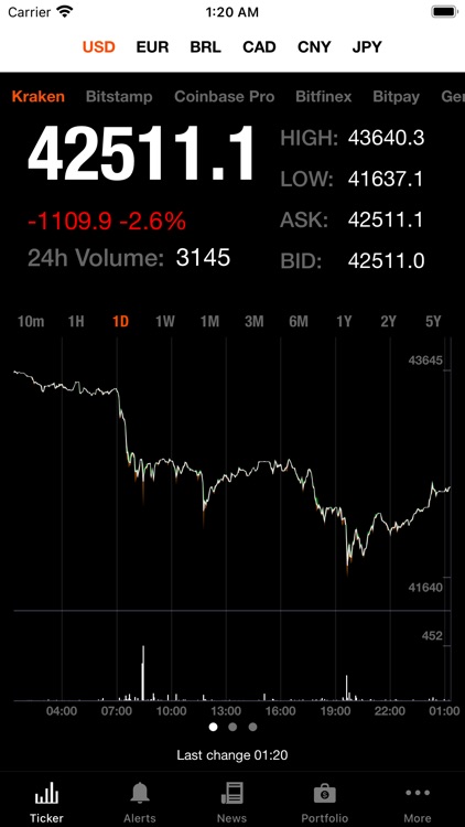 Bitcoin Ticker