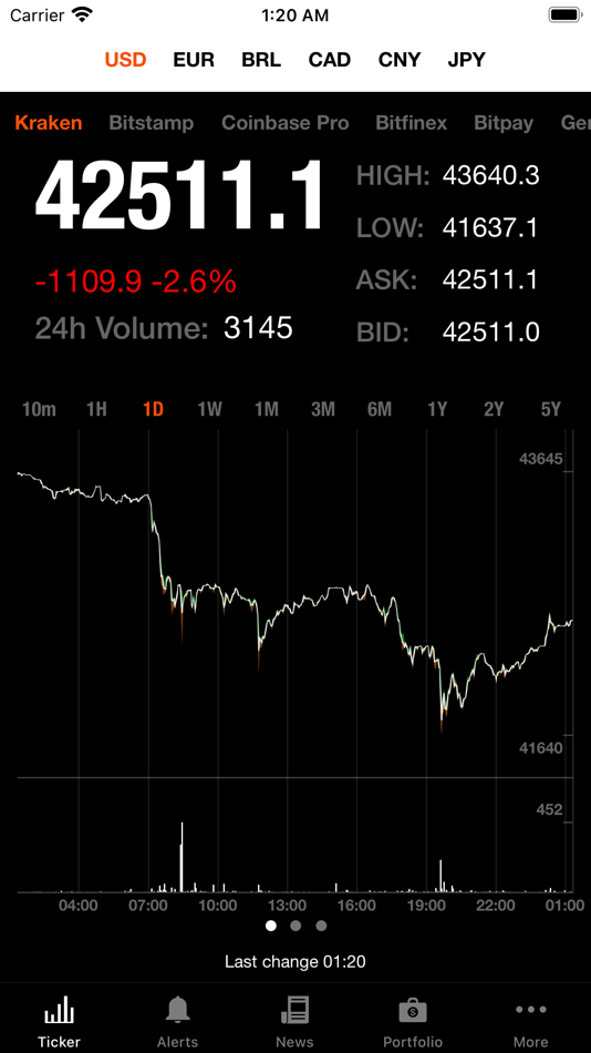 #1. Bitcoin Ticker (iOS) Podle: XBT Apps Ltd