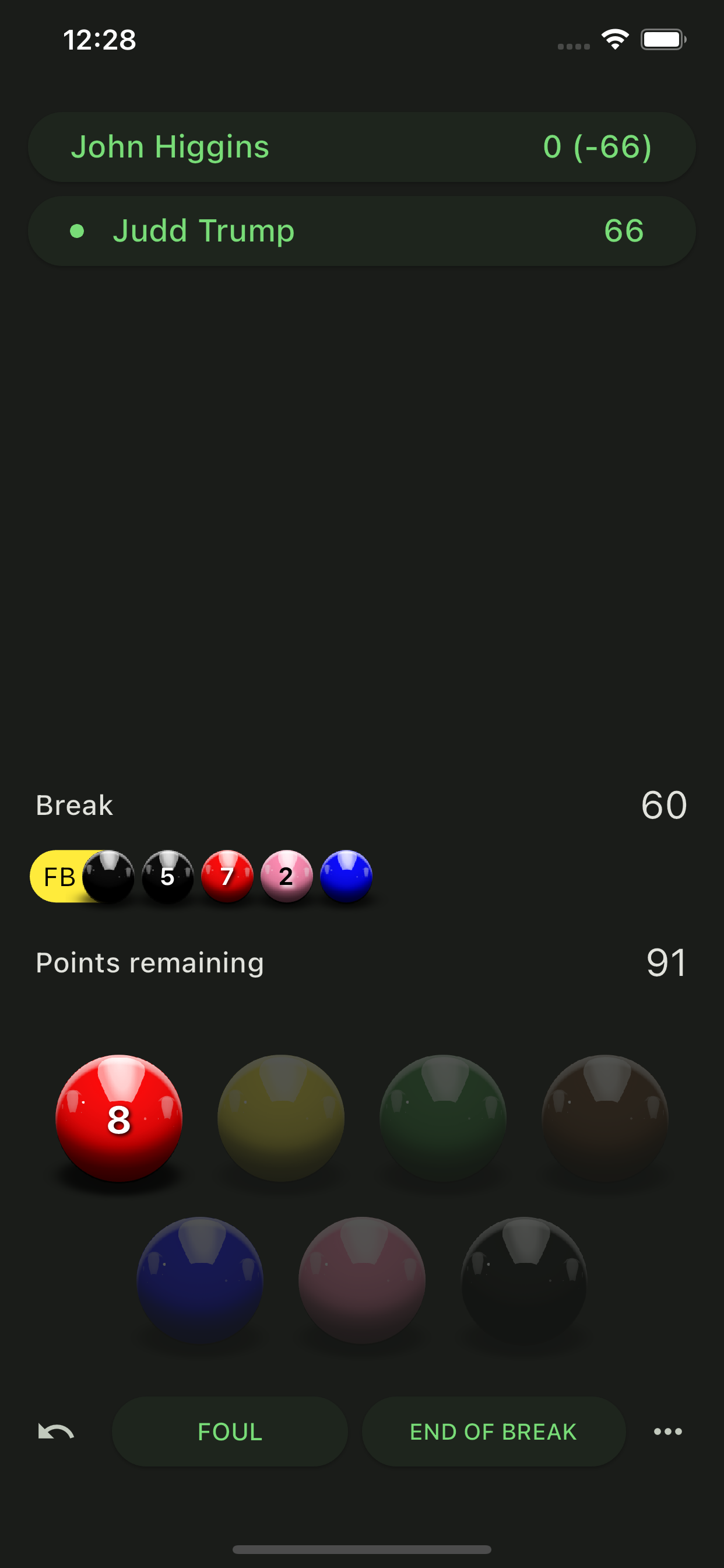 Snooker: Scoreboard