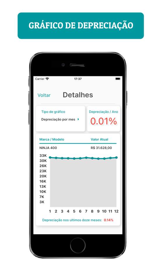 #3. Fipe Facil (iOS) 由: Decio Junior