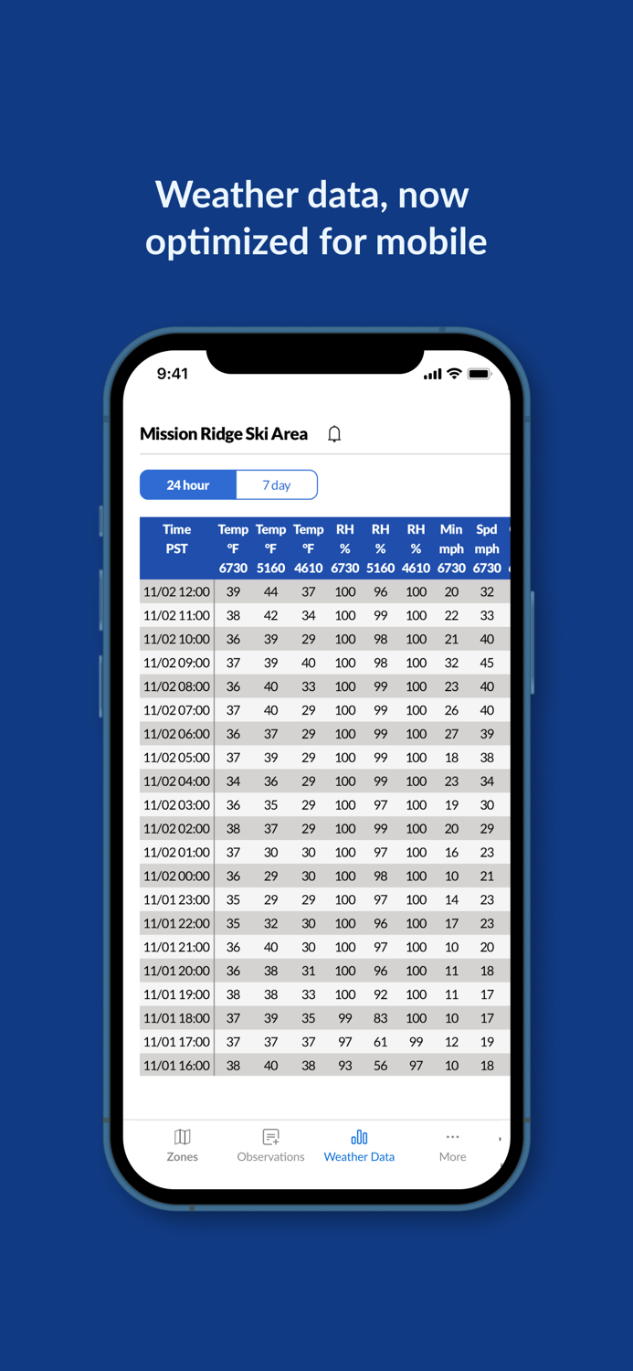 Avy Avalanche and Weather Info