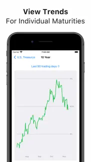 treasury yield curve tracker iphone screenshot 4