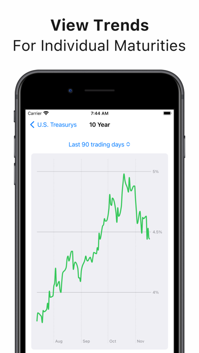 Treasury Yield Curve Trackerのおすすめ画像4
