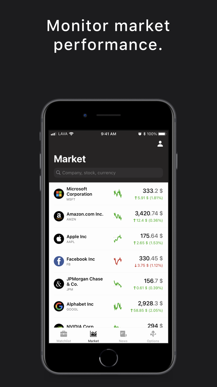 Investiero Options calculator