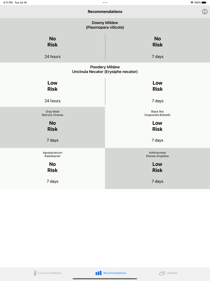 Seedling Viticulture Insights