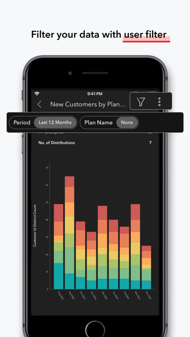 Zoho Analytics - Dashboardsのおすすめ画像4