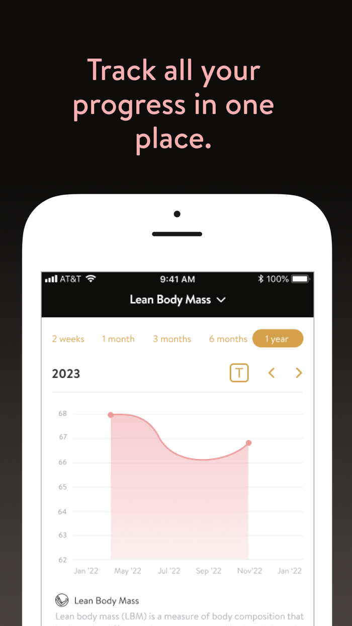 Positively Fit Community