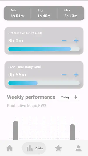 Productive Time screenshot 2