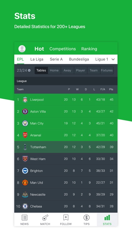All Football - Scores & News screenshot-3