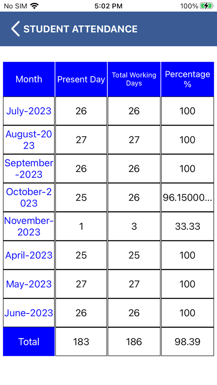 Edify School - Patna