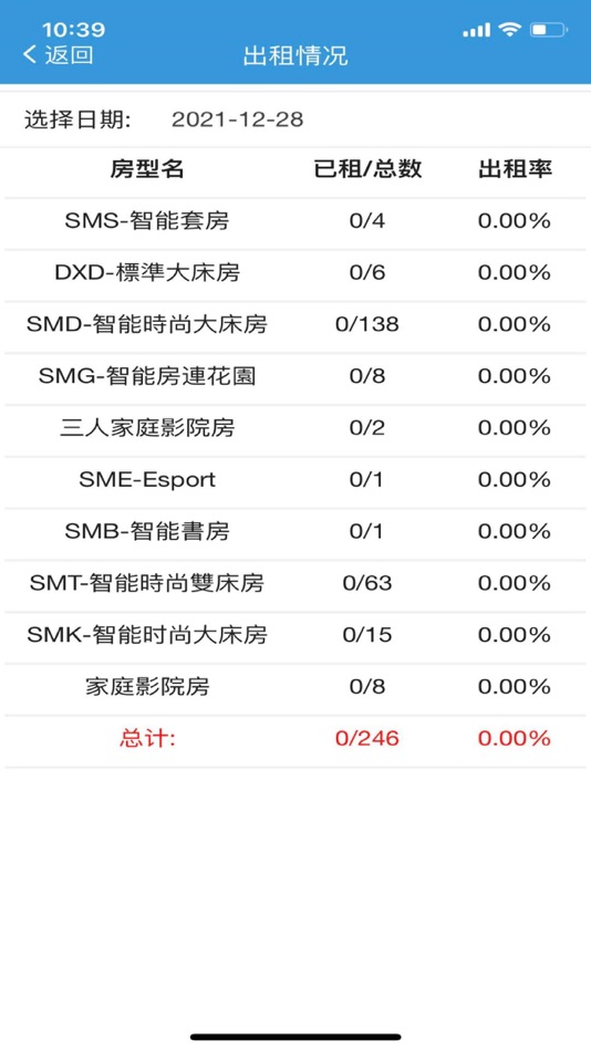 #1. OASIS AVENUE 管理端 (iOS) Bởi: GUANGDONG HOTEL LIMITED