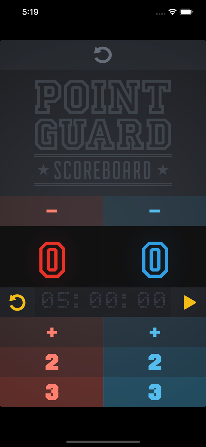 PointGuard Scoreboard