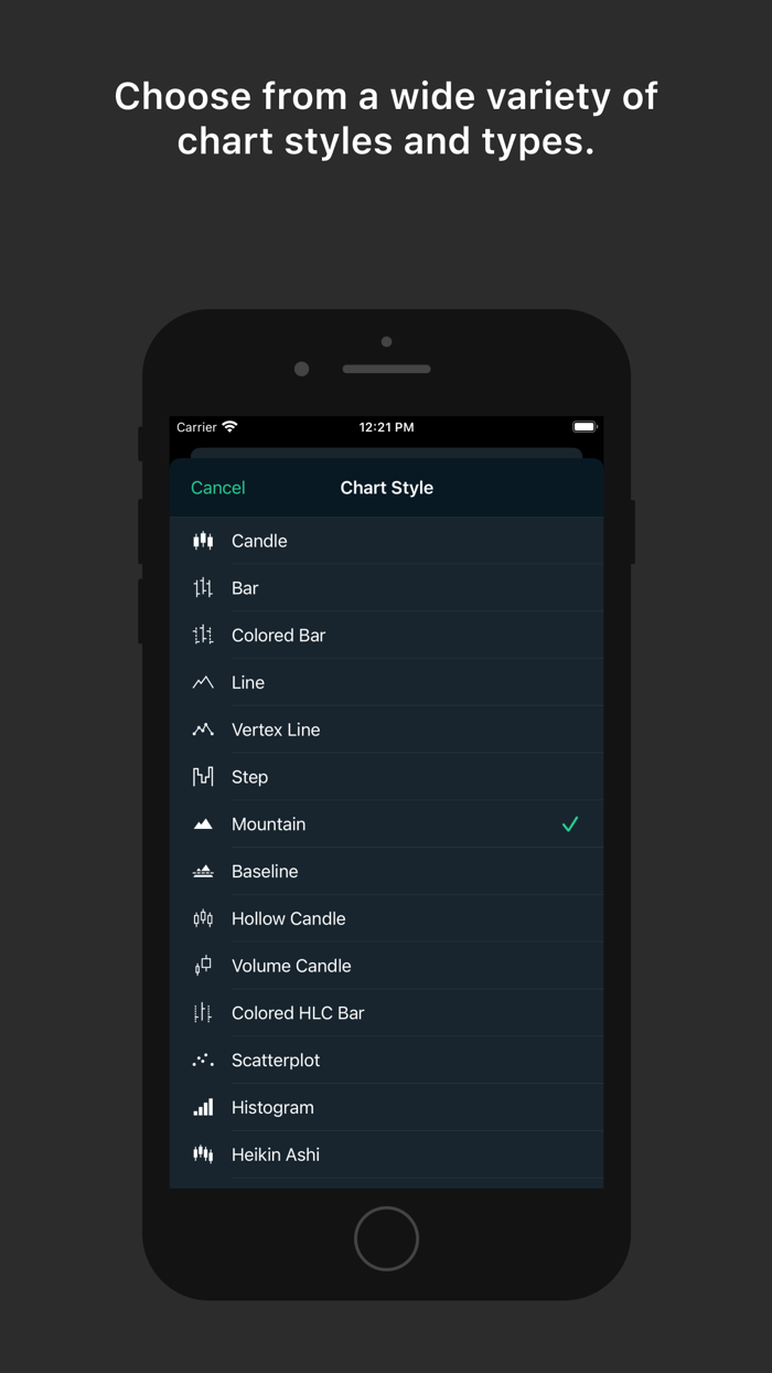 ChartIQ Analytical Simulator