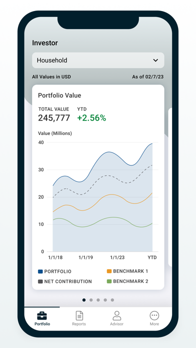 PX Data Screenshot