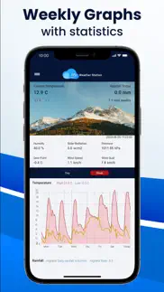 my weather station iphone capturas de pantalla 2