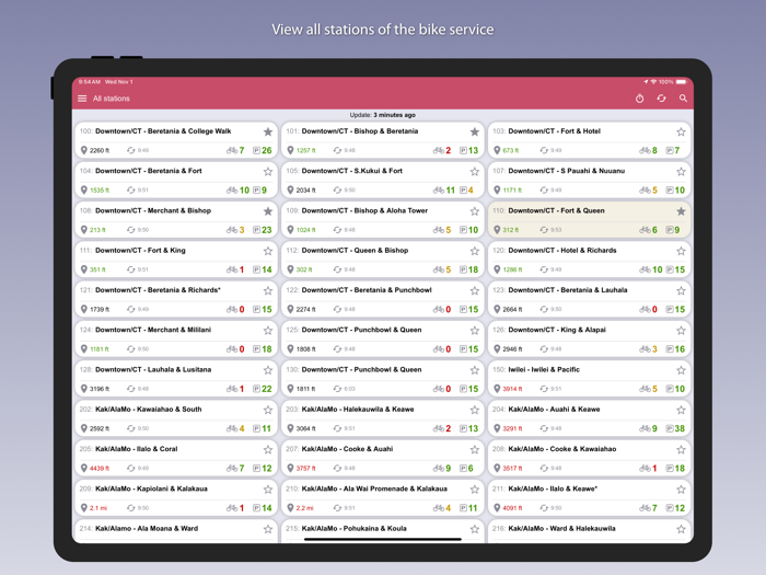 Hawaii Bikes - Unofficial