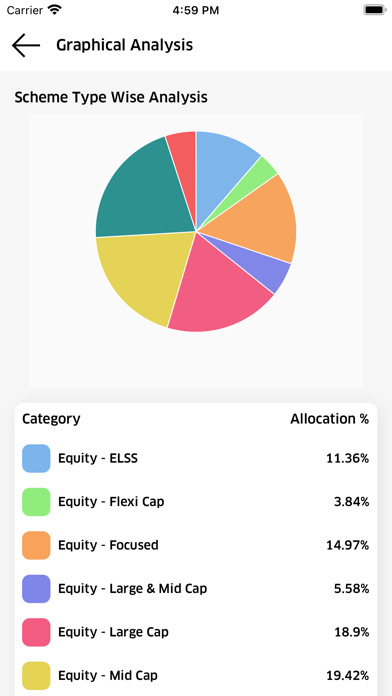 Sri Investments Screenshot
