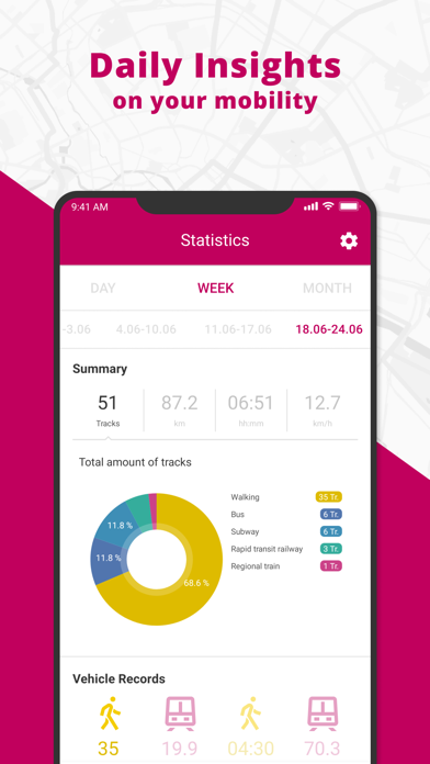 Mobil zum Ziel Screenshot