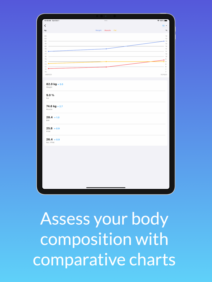 StartFit - Body Measurements