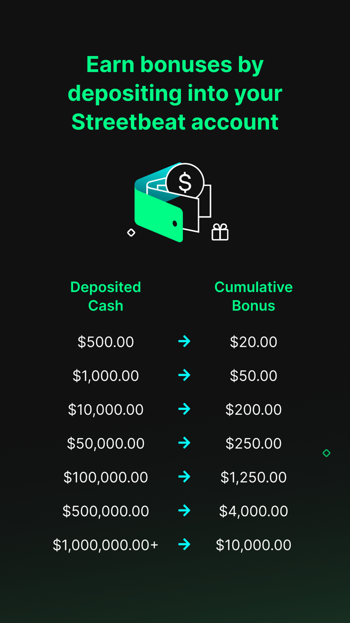 Streetbeat AI Stocks Investing