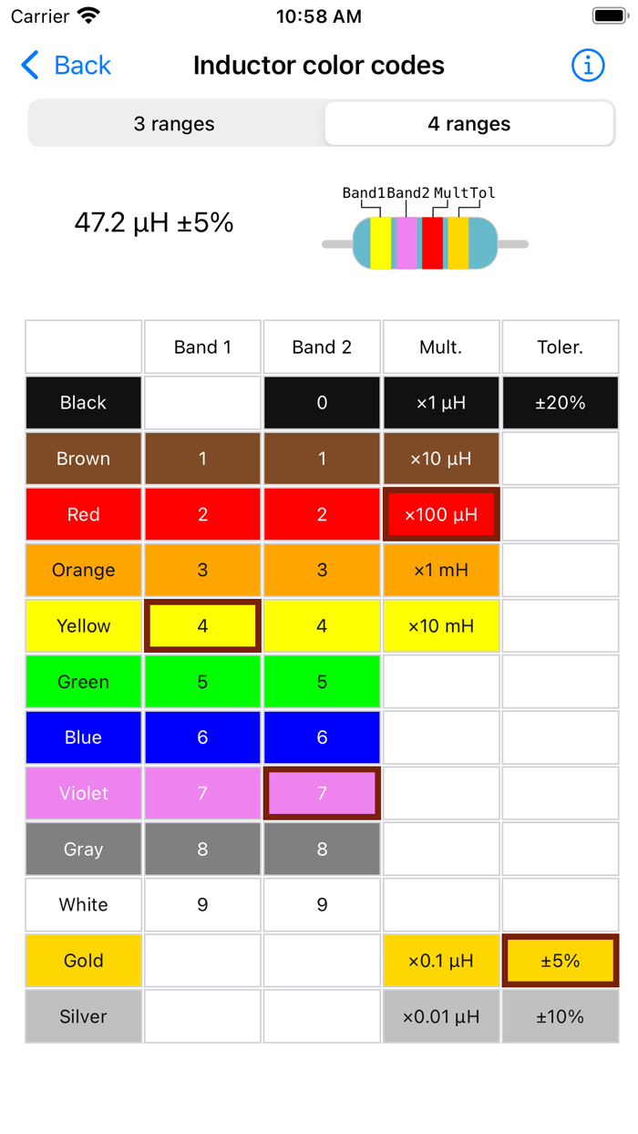 Electronic Component Codes