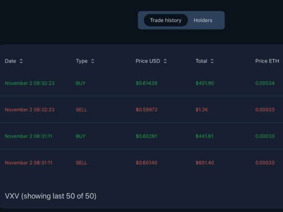 Screenshot #5 pour Chain Detective