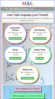 tajik m(a)l problems & solutions and troubleshooting guide - 2