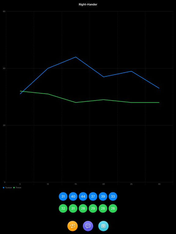 Finger-tapping test iPad screenshot 10 - Reference app