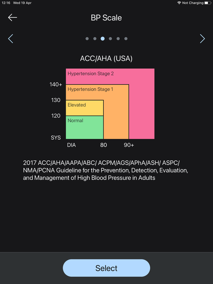 Blood Pressure Diary by MedM