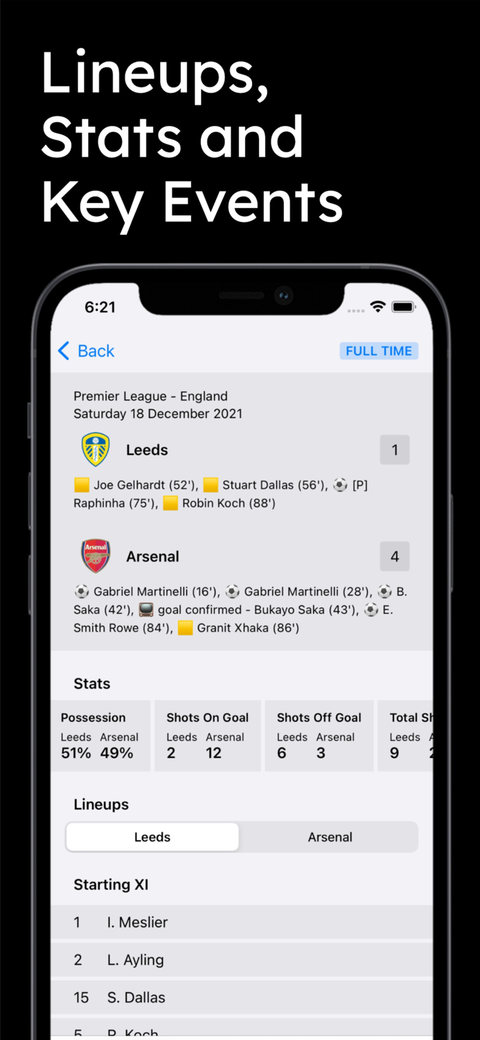 Scores for Premier League