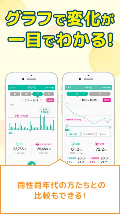dヘルスケア -歩数でdポイントがたまる健康管理アプリ-のおすすめ画像4