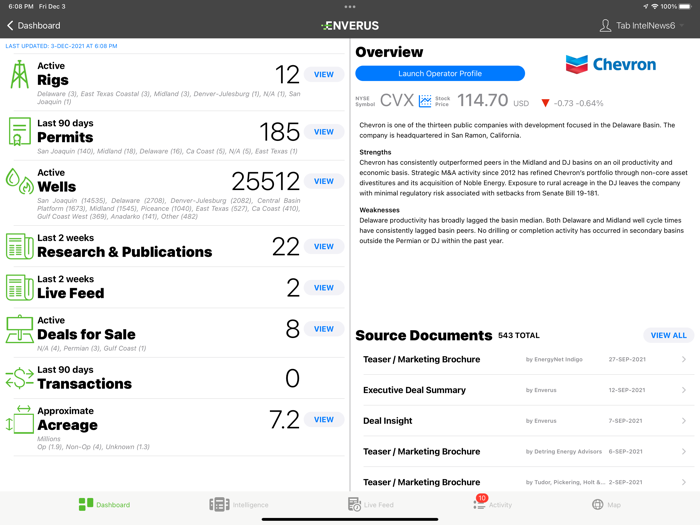 Enverus Intelligence