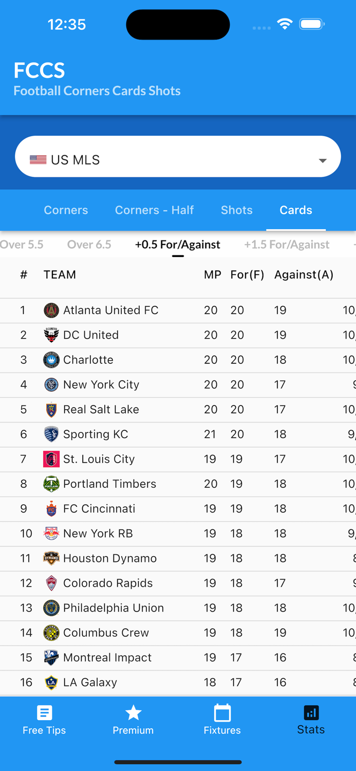 Football Corners Predictions