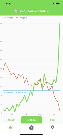 Game screenshot Successmoke hack