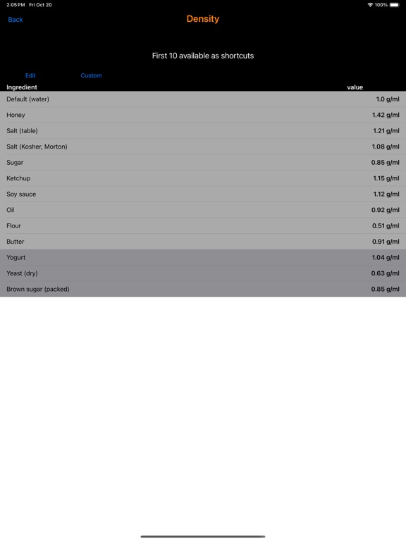 Kitchen-Units iPad screenshot 7 - Utilities app