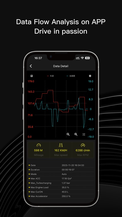 LED Performance -Car dashboard