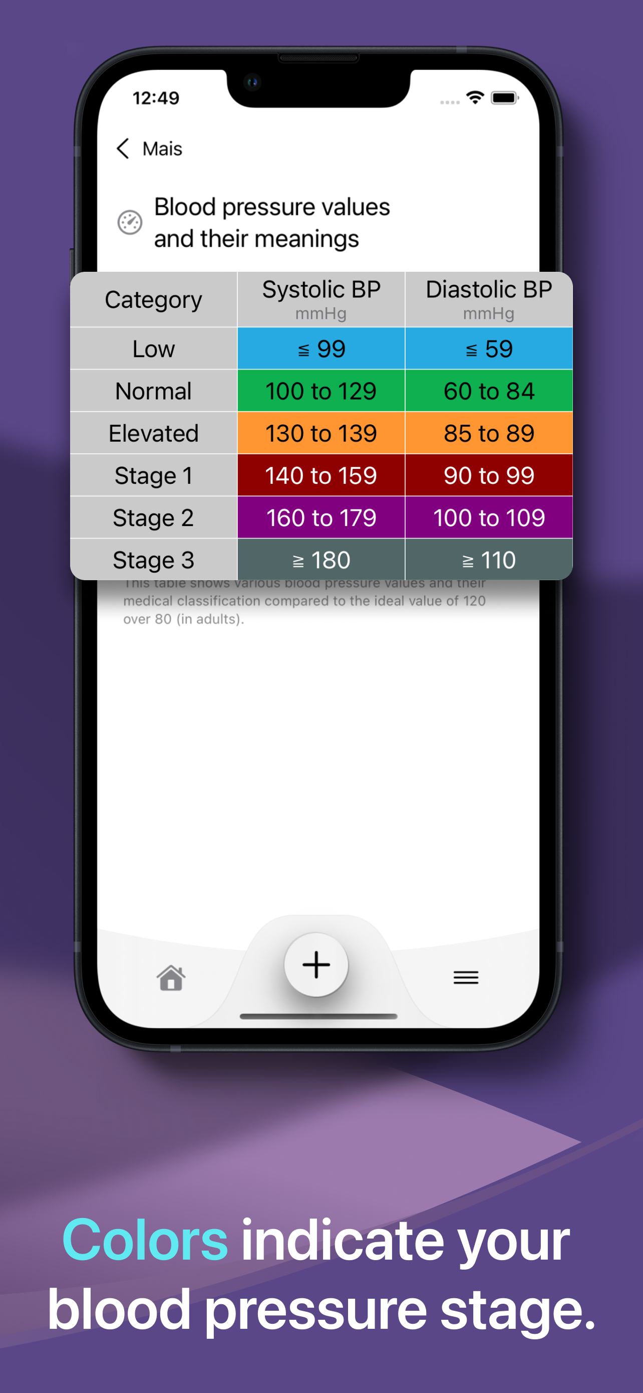Mappa - Blood Pressure screenshot 8
