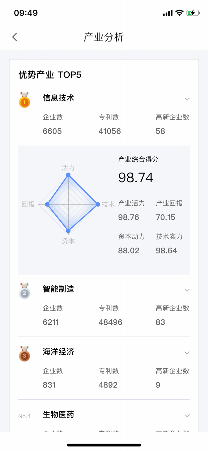 芝企通-服务企业