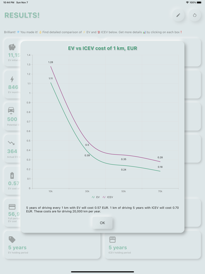 EV electric car costs and range