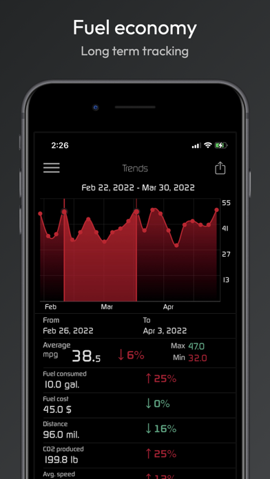 Shift OBD Completeのおすすめ画像8