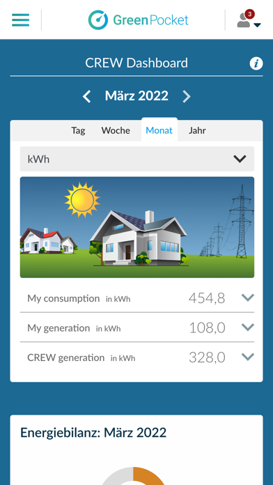 GreenPocket EnergieCockpit Screenshot