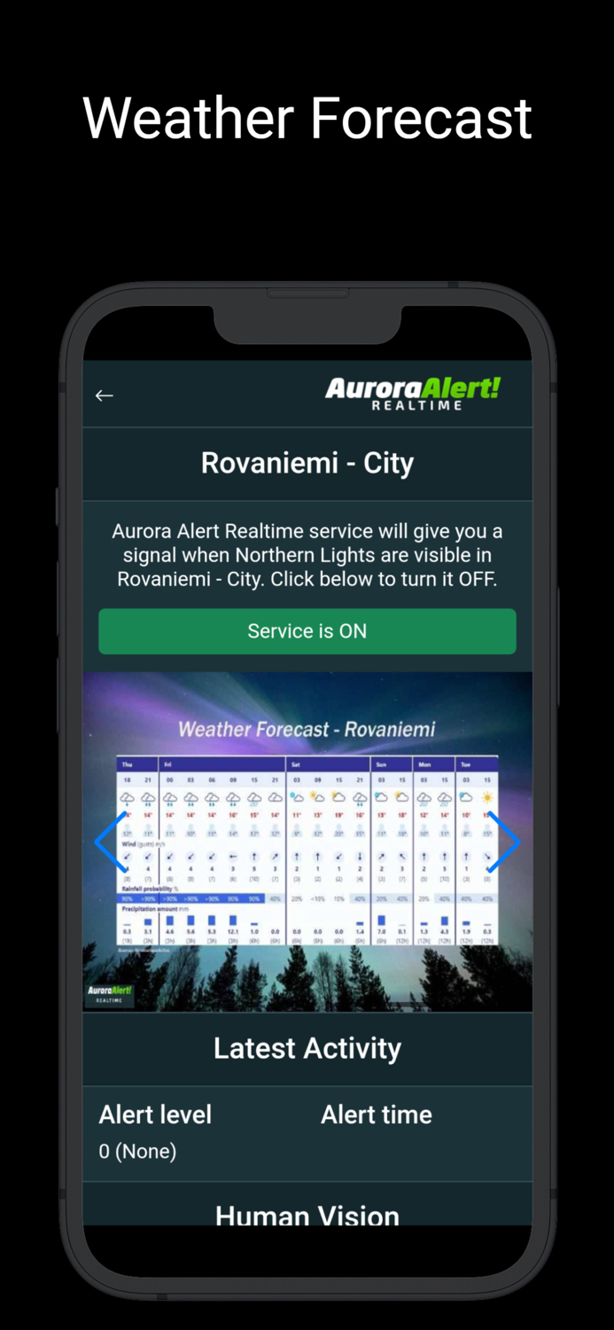 Aurora Alert Realtime