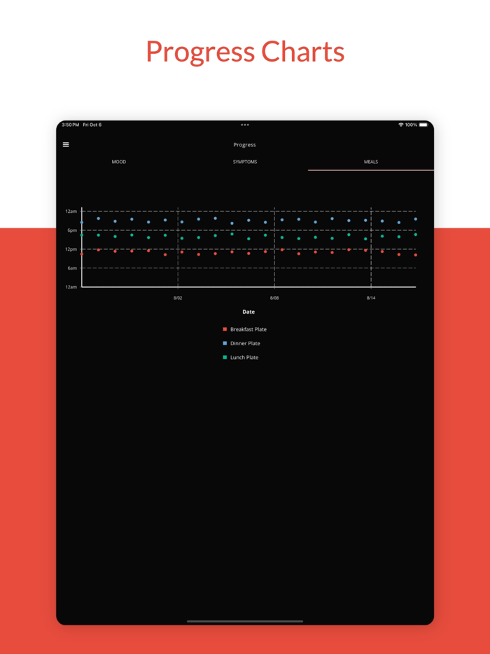 Vore Carnivore Diet Recipes
