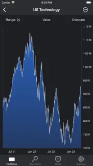 portfolio trader-stock tracker iphone screenshot 2