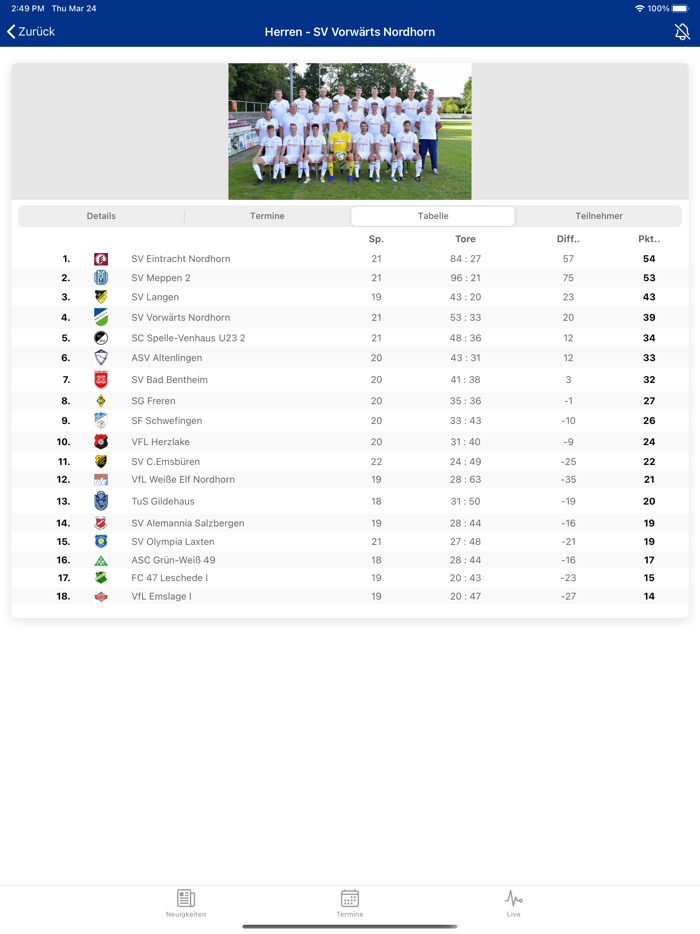 SV Vorwärts Nordhorn 1919 e.V.
