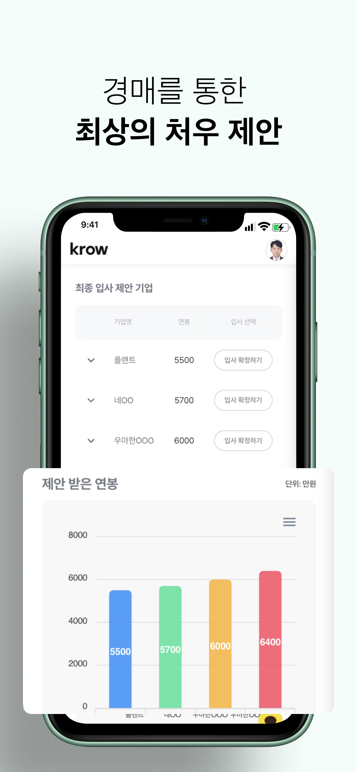 krow