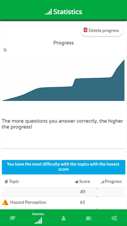 CBR Theory Mock Exam Practice screenshot-3