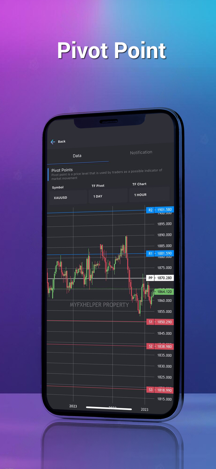 Myfxhelper - Forex Signal