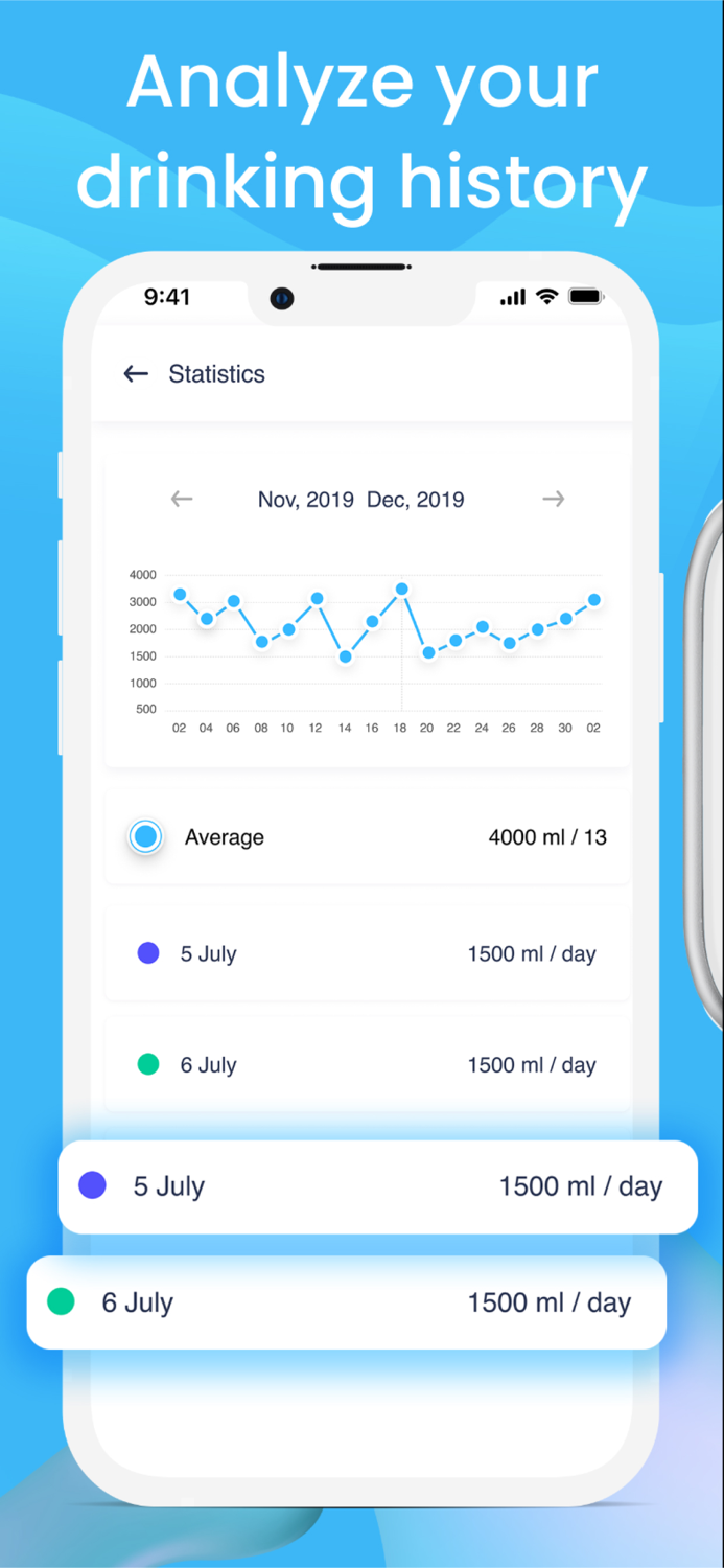 Water Reminder and Daily Tracker