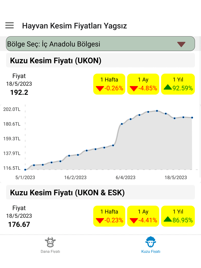 Hayvan Kesim Fiyatları